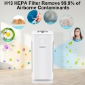 Keylitos HEPA Filter Air Purifier for Home Office Large Room up to 560ft², H13 HEPA CADR Quiet Air Filter Cleaner for Odor Eliminator, Eliminates Germs, Filters Allergies, Pollen, Smoke, Dust Pet Dander, Mold Odors-White